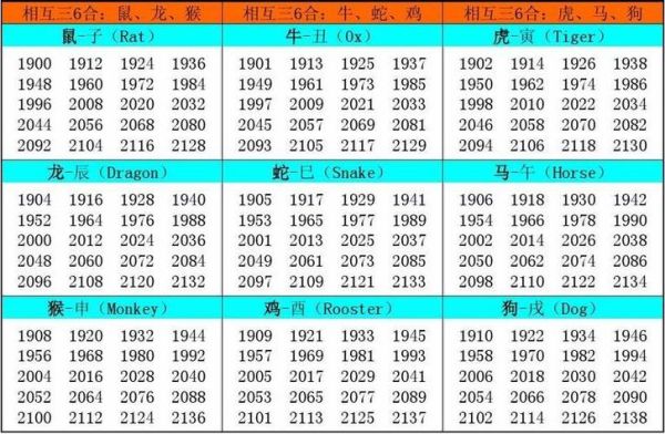 出生年查生肖属相（出生年查生肖属相一键看懂）