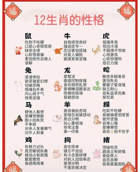 12生肖属相特点（12生肖属相性格特点图解）