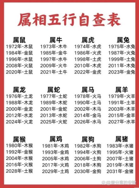 户口属于什么生肖属相（户口属于什么生肖属相？）