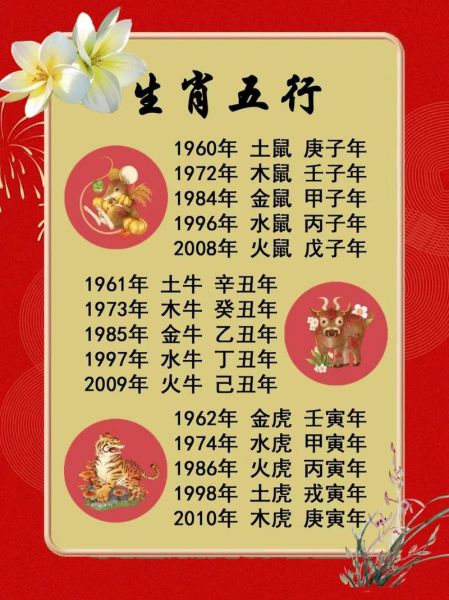 章勇生肖属相是什么