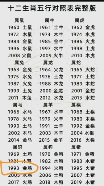 生肖鸡属相（属鸡的本命年运势及化解方法）