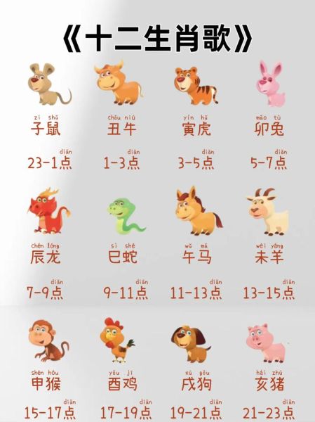 生肖属相音乐（生肖属相音乐歌单推荐）