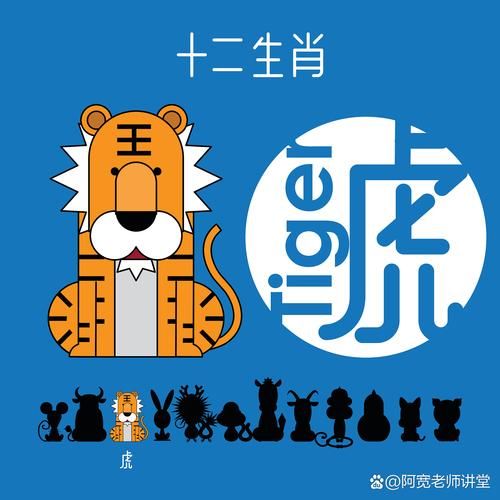 王鹤属相是什么生肖