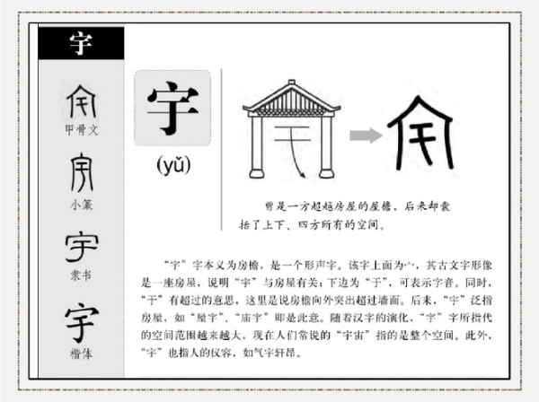 宇字属于什么生肖属相（宇字代表什么生肖属相）