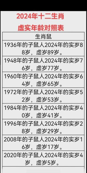 21岁周岁什么生肖属相（21岁属什么生肖2024对照表）