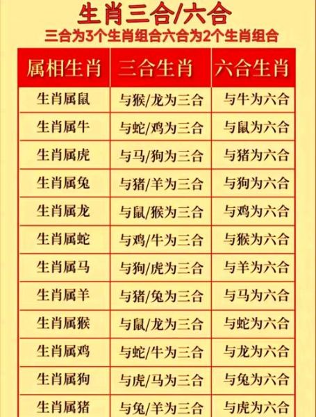 生肖龙和什么冲撞属相（生肖龙与什么生肖相冲速查）