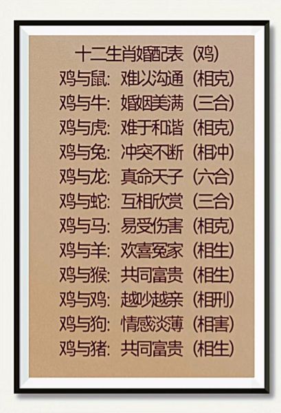 生肖鸡和什么属相相克