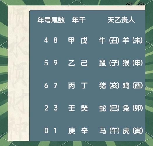 天乙贵人的生肖属相（天乙贵人属什么生肖？一看就懂🌟）