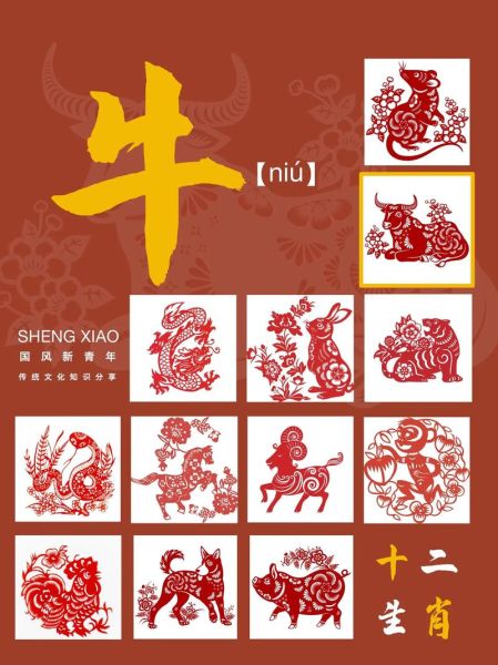 生肖属相大全牛（生肖牛是哪几年出生？）