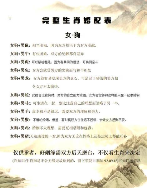 生肖狗相配属相（生肖狗和什么属相最配？）