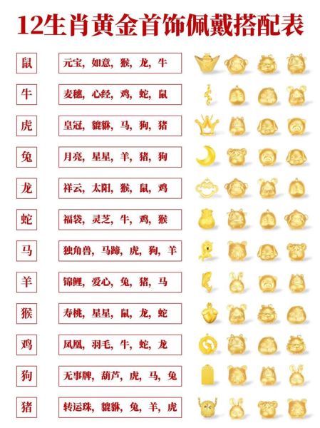 属相生肖黄金（属鼠人本命年戴多少克生肖黄金合适）