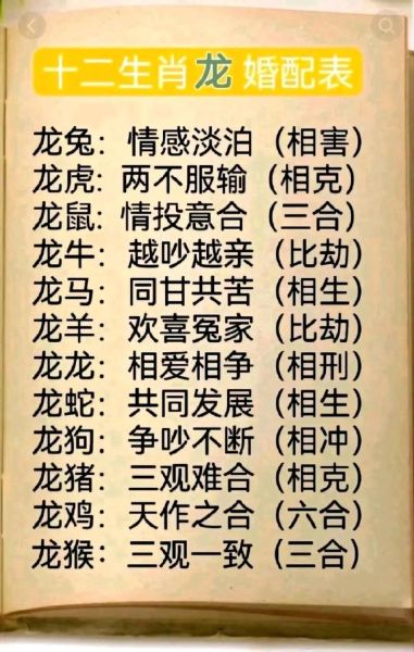 生肖龙对应什么生肖属相（生肖龙和什么属相不合）