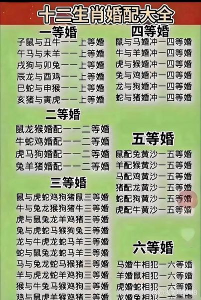 生肖属相配婚（生肖属相配婚最忌什么属相）