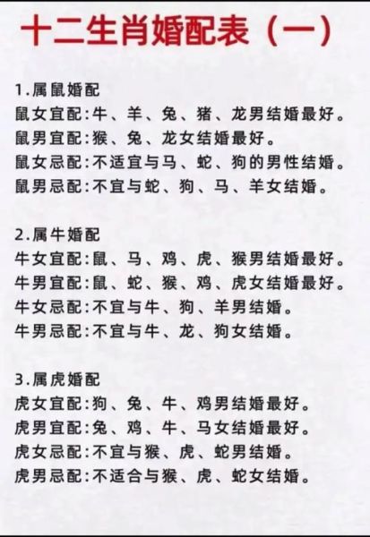 生肖婚姻配对属相（生肖婚姻配对属相怎么查最准）