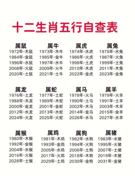 85年属相什么生肖（85年属什么生肖？）