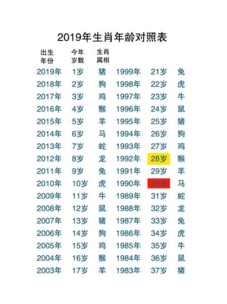 属相大龙缺啥生肖（属相大龙缺啥生肖配对查询）