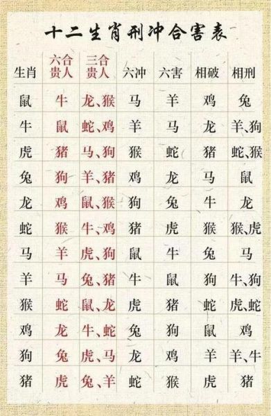 生肖属相对照表（2024准确生肖属相对照表🔥）
