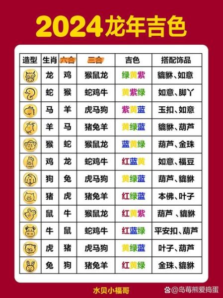 生肖属相对照表（2024准确生肖属相对照表🔥）