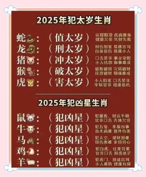 生肖属相学（2025年生肖运势查询最新完整版）