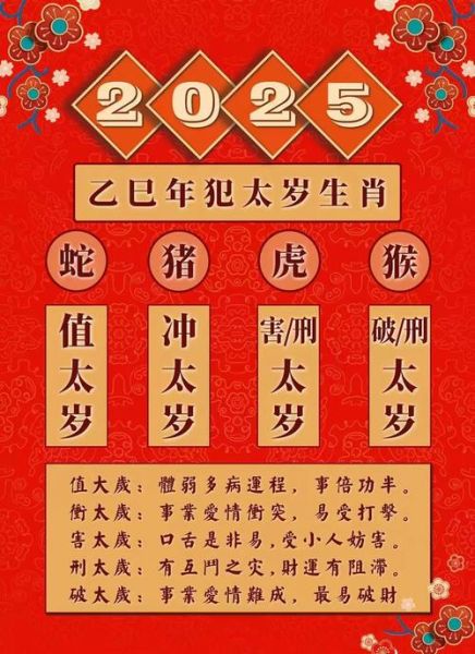 生肖属相学（2025年生肖运势查询最新完整版）