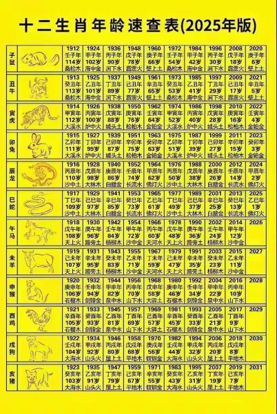 2025生肖属相（2025属什么生肖 新手速查表）