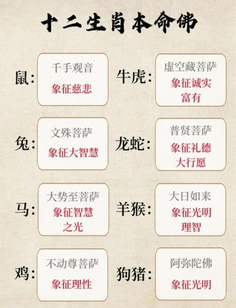 生肖属相佩戴那些佛（生肖属相佩戴什么佛？新手选菩萨的最全指南）