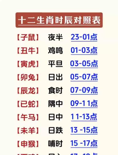 时辰属相是什么生肖（时辰属相是什么生肖？小白一看就懂对照表）