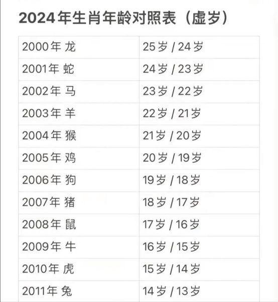 生肖马属相查询（2026年属马的是几几年的？）