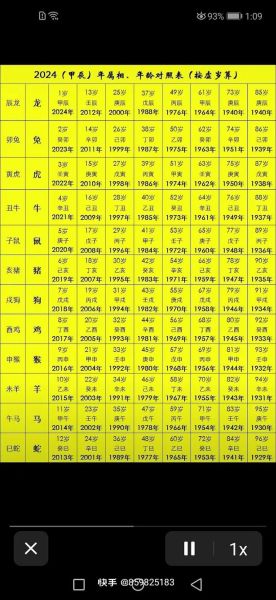 生肖属相今年年龄（生肖今年多大岁数对照表）