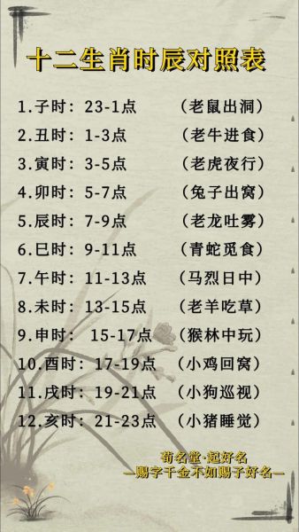 12属相十二生肖生辰（十二生肖生辰对照时间表）