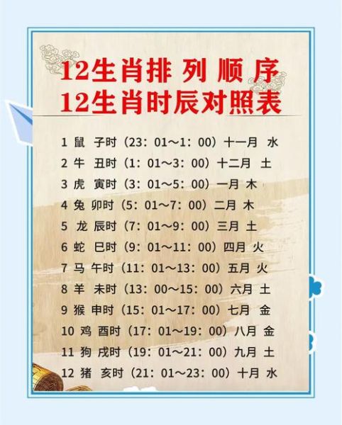 12属相十二生肖生辰（十二生肖生辰对照时间表）