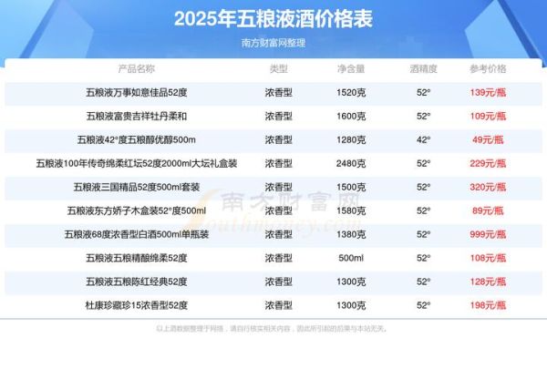 生肖猪属相酒（生肖猪属相酒收藏价格参考表）