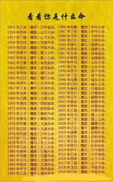 生肖命运属相排名