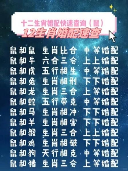 鼠属相婚配的生肖（鼠属相婚配最佳生肖有哪些？）
