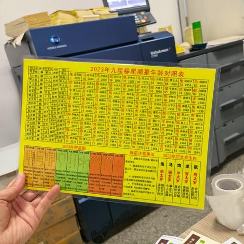 九星生肖属相排名（九星生肖属相排名怎么看？）