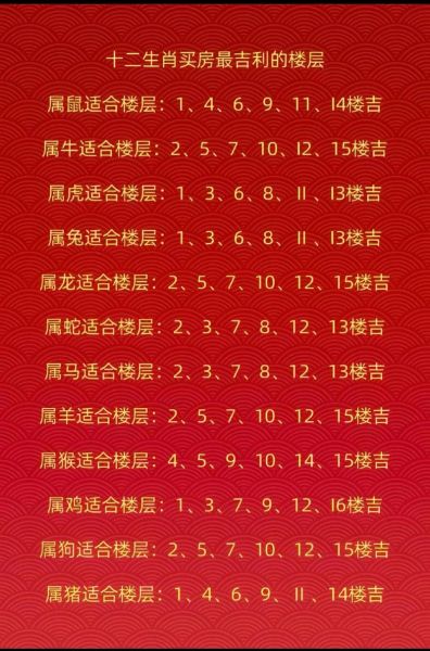 生肖属相适合楼层匹配（生肖楼层风水怎么选？新手一看就会）