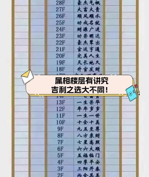 生肖属相适合楼层匹配（生肖楼层风水怎么选？新手一看就会）