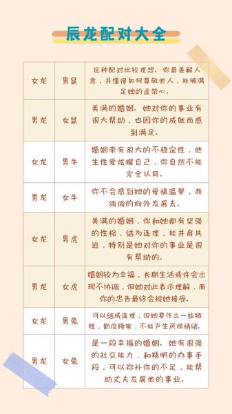 龙的适配生肖属相（龙配哪些生肖最合拍？）