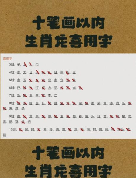 生肖属相生肖姓氏（生肖姓氏对照表🐲如何配对起名）