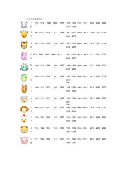 生肖属相百度文库（生肖属相查询表小白快速查对指南）