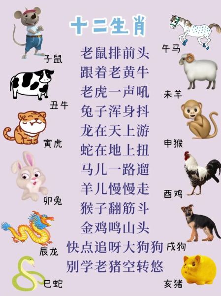 属相的各种生肖（十二生肖顺序口诀是什么）