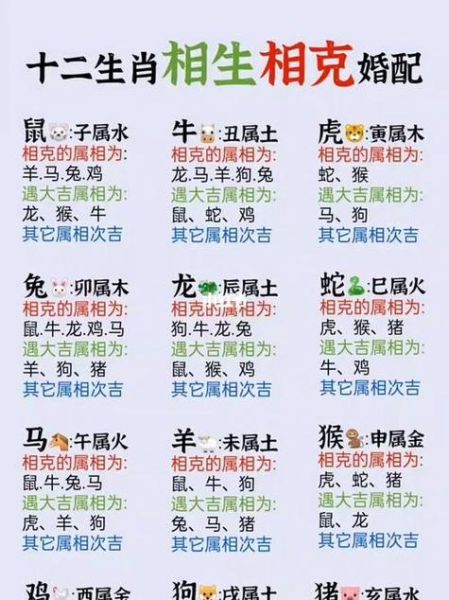 庚属相是什么生肖（庚属相是什么生肖？）