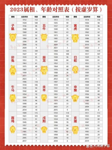 生肖的属相年龄怎么算（生肖属相年龄到底怎么算）