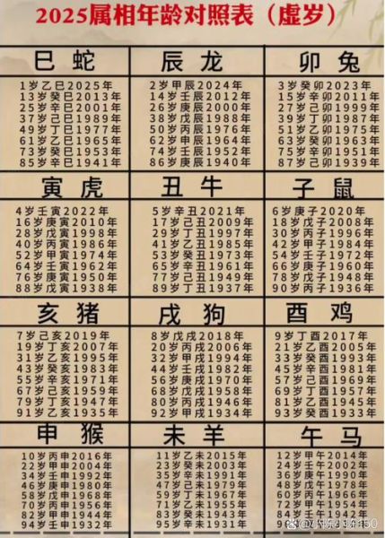 十二生肖属相属性分析（2025最新生肖属相属性表）