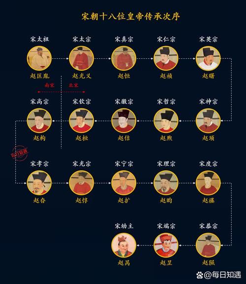 宋朝皇帝生肖属相（宋朝皇帝生肖属相大全）