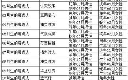 虎女匹配的生肖属相（虎女婚姻最配的3大生肖）