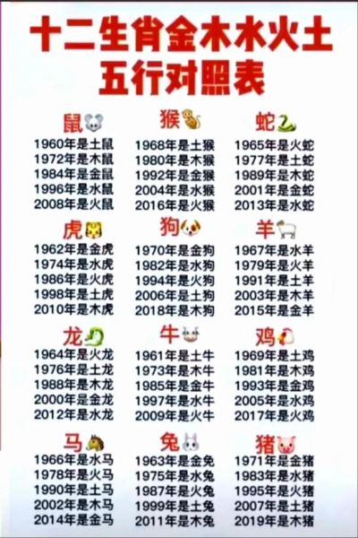 12生肖属相五行属性（12生肖五行对照表超全整理）