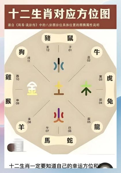 生肖属相座位（生肖座位朝向吉凶全攻略）