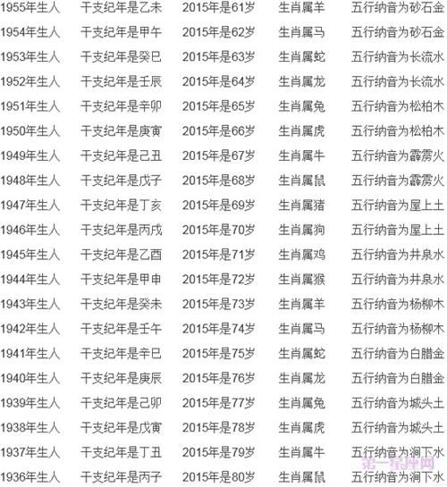 2020生肖属相排期表（2020年属什么生肖，看这一篇就够啦）