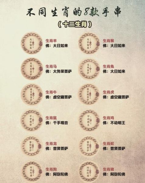 生肖属相木珠（木珠手串怎么按生肖挑选）